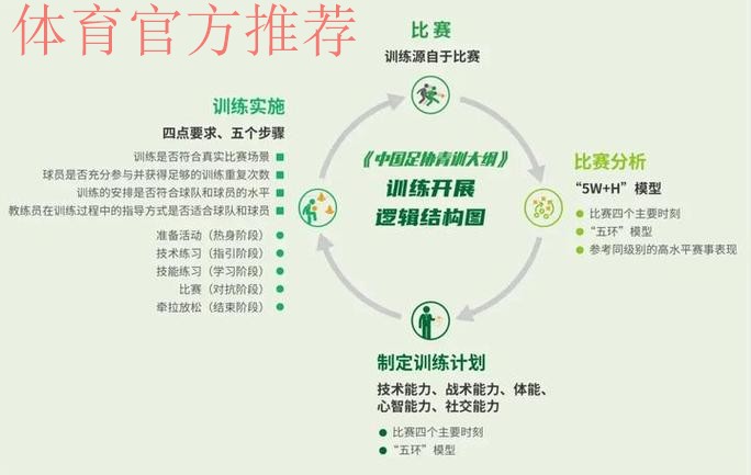 《中国足协青少年训练大纲》宣讲会在深圳举行