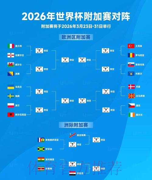 2026世界杯预测排行热门